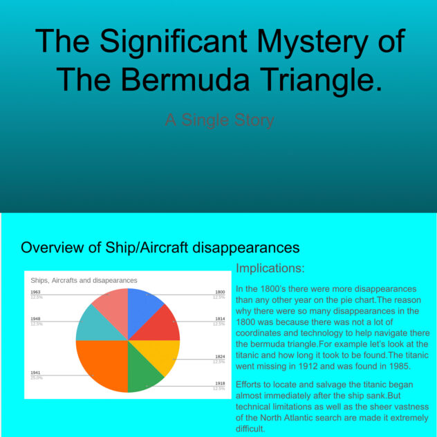 Studentwork Bermuda triangle